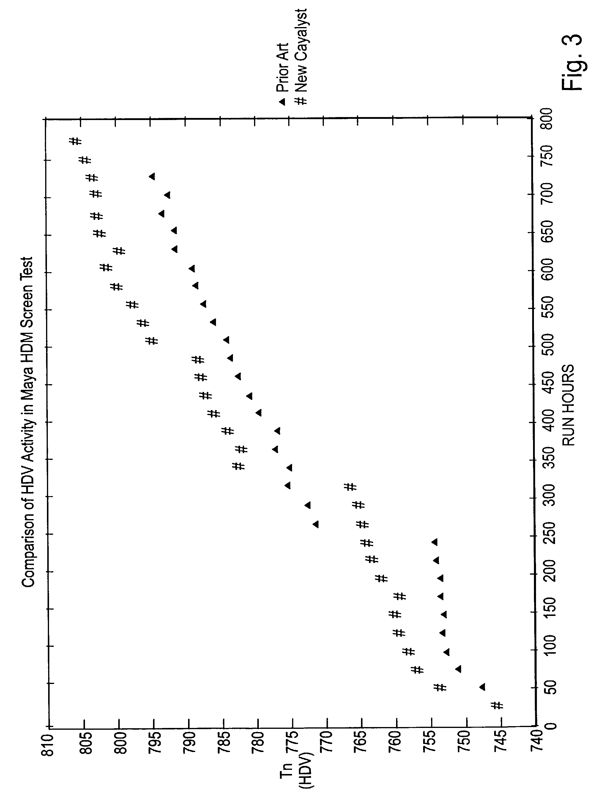 Catalyst for conversion processes