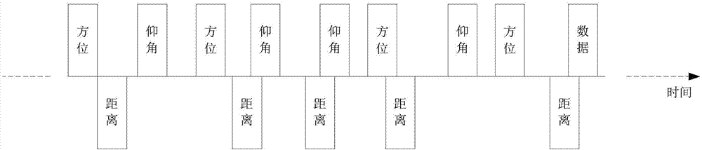 Processing method of microwave landing airborne equipment angle and ranging data