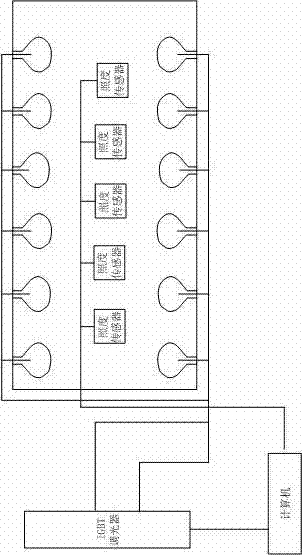 Illumination analog system in high-speed vehicle passenger room and realizing method