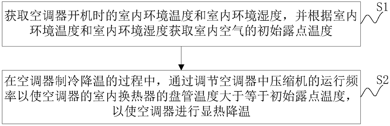 Air-conditioner and control method and device thereof