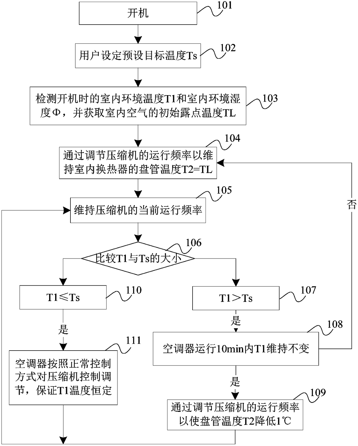 Air-conditioner and control method and device thereof