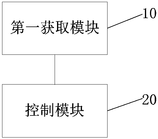 Air-conditioner and control method and device thereof