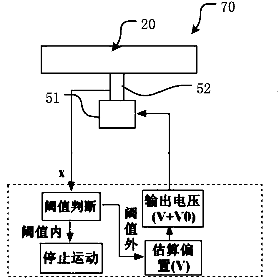 [mu]N-level microthrust testing system and testing method