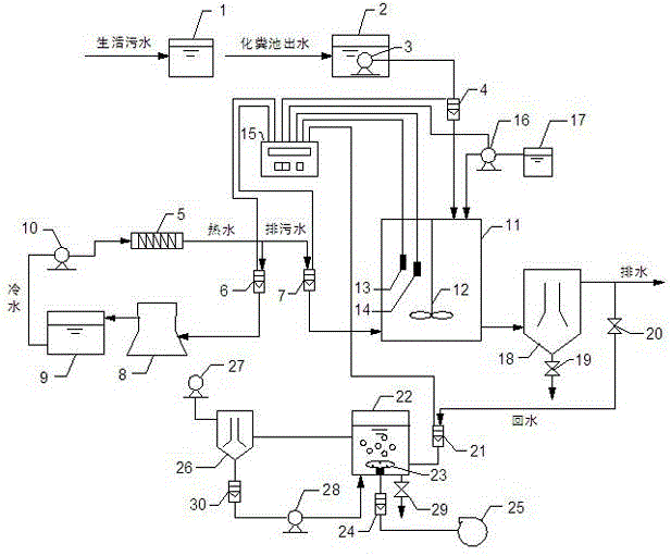 System and method for synchronously realizing industrial circulating water softening and sewage phosphorus recovery