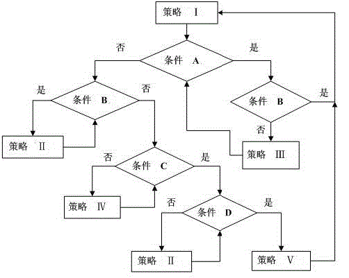 System and method for synchronously realizing industrial circulating water softening and sewage phosphorus recovery