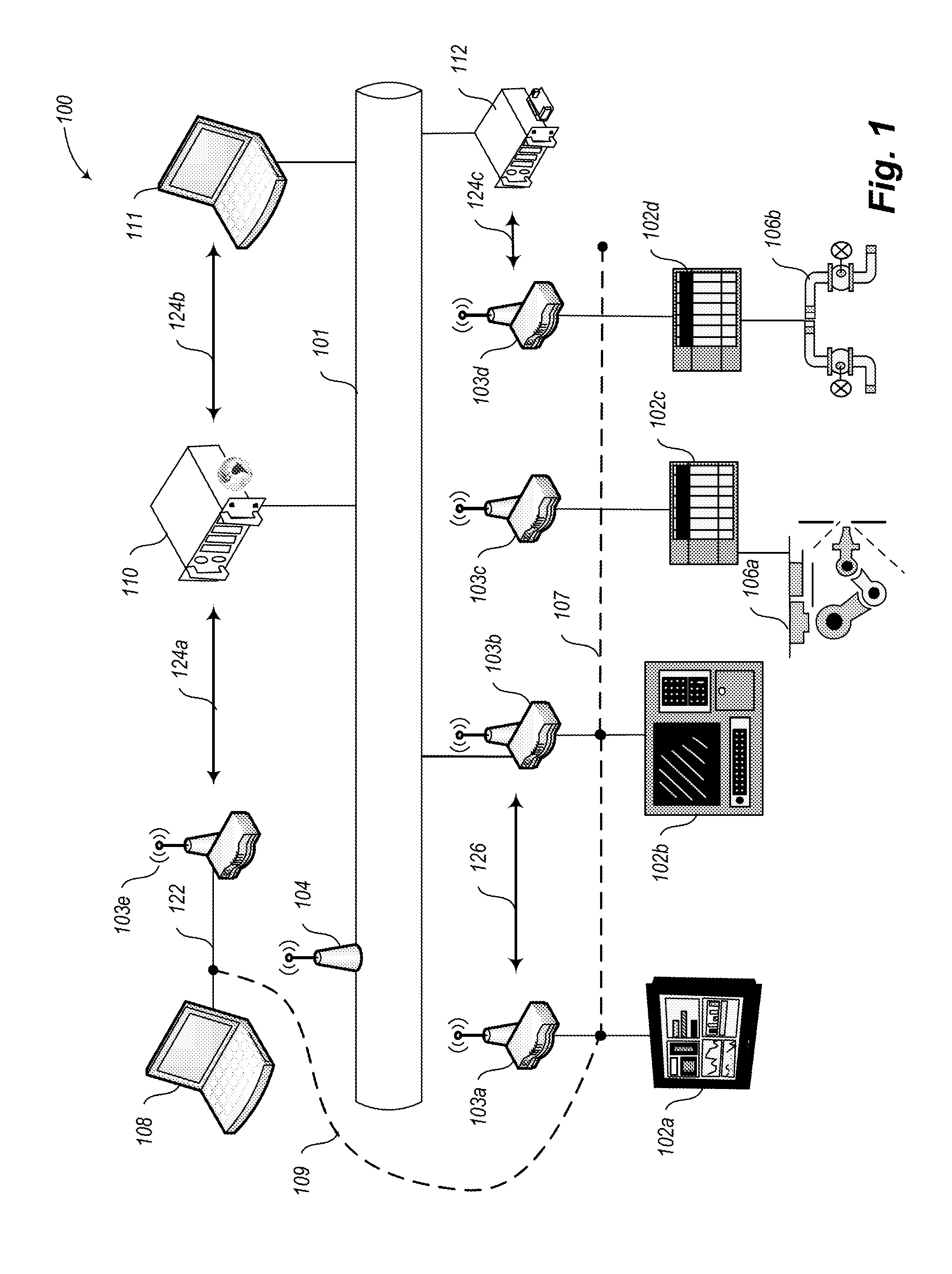 Industrial network security