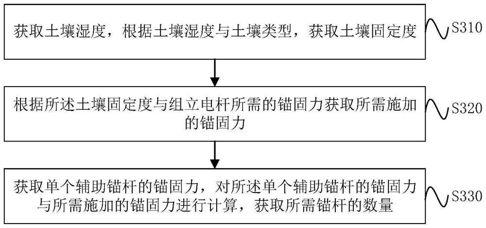 Auxiliary device and method for fixing anchor pile