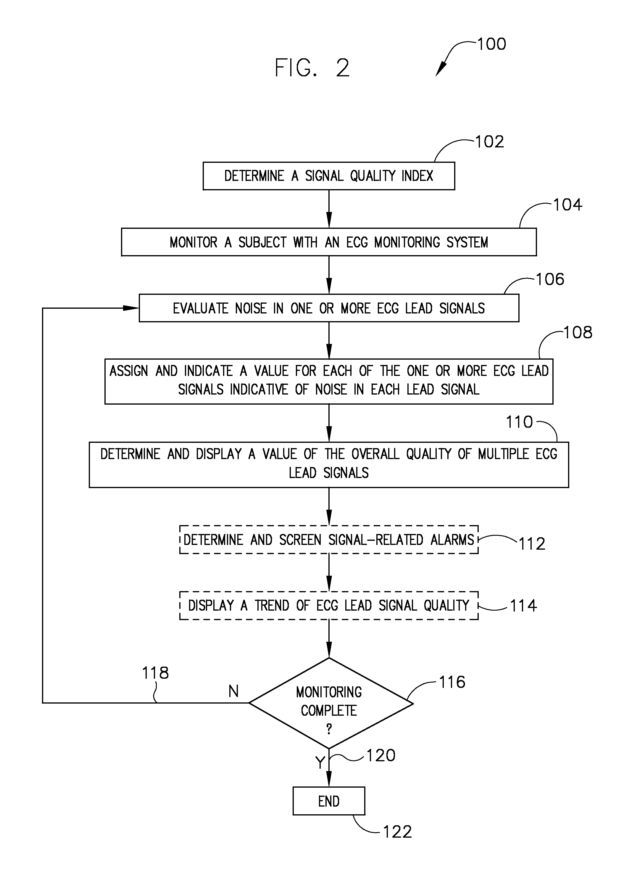 System and method for signal quality indication and false alarm reduction in ECG monitoring systems