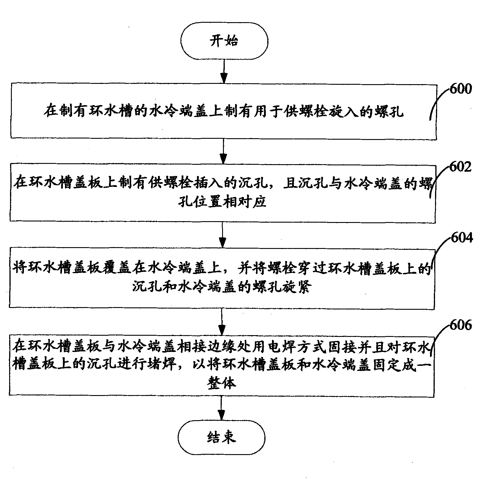 Water-cooled motor and anti-tympanites method of water-cooled end cover body of water-cooled motor