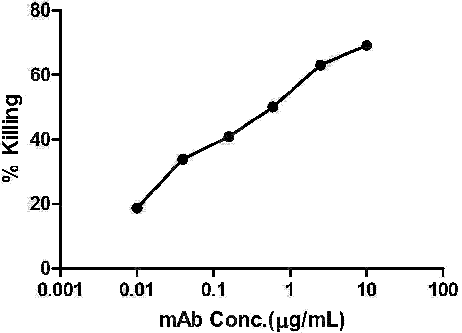 HIV-1 Env-specific fully human monoclonal antibody