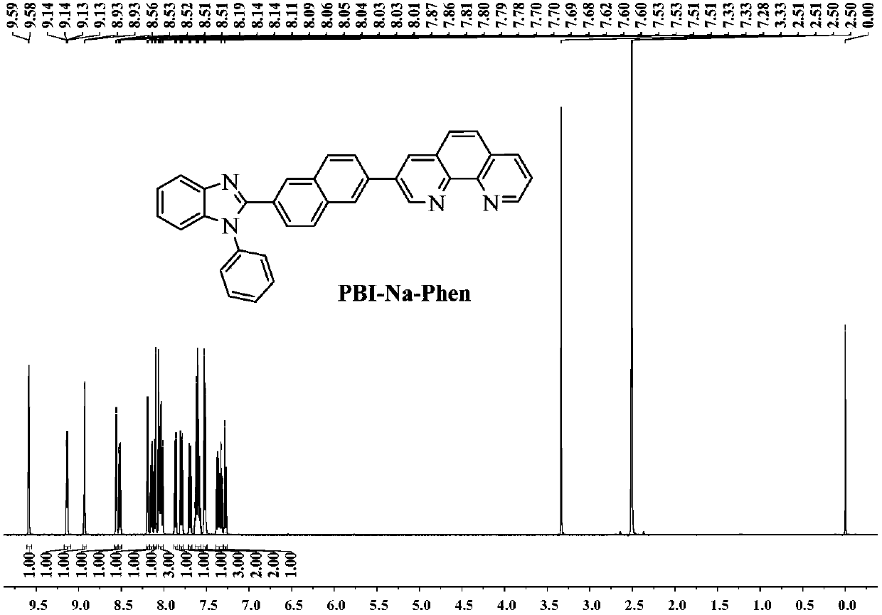 Benzimidazole compound and derivatives, organic electronic transmission material as well as preparation of benzimidazole compound and derivatives and application of organic electronic transmission material