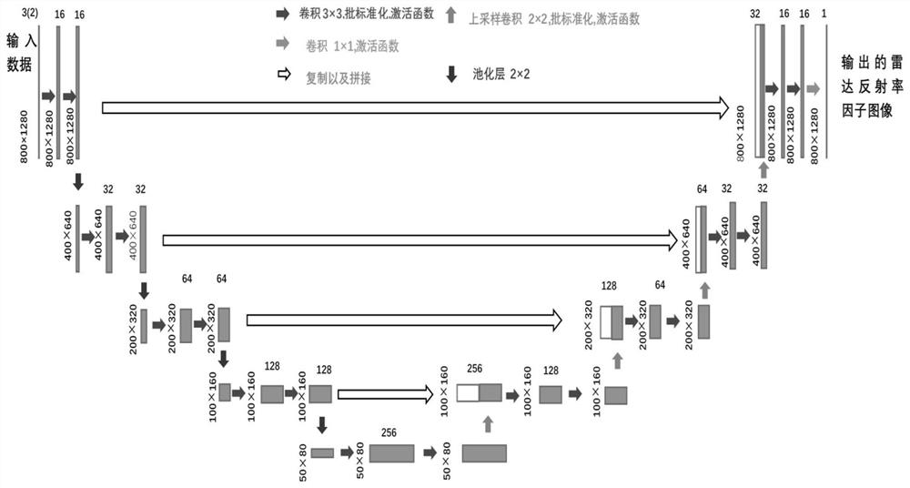 Deep learning-based stationary orbit meteorological satellite radar reflectivity factor inversion method