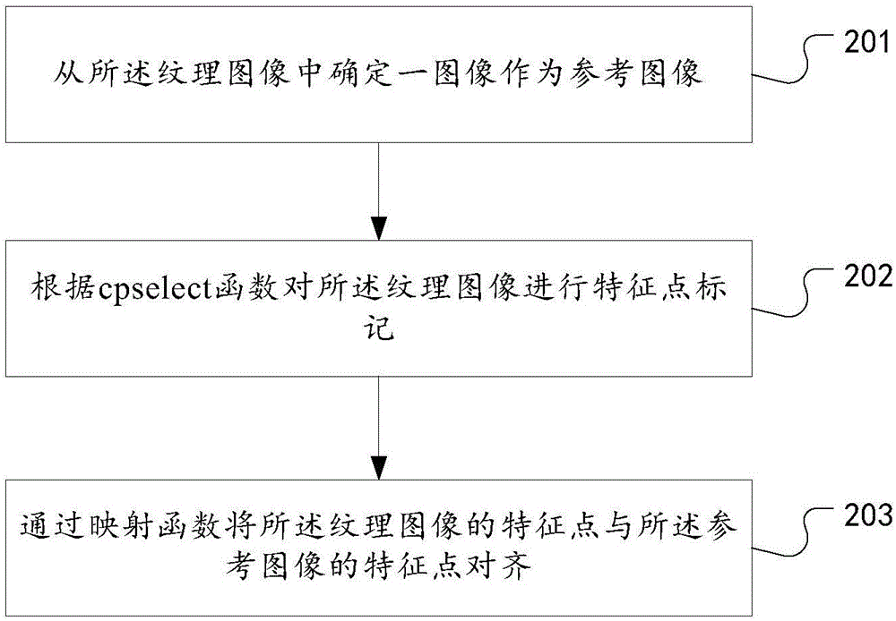 Single photon based three-dimensional face modeling method and system