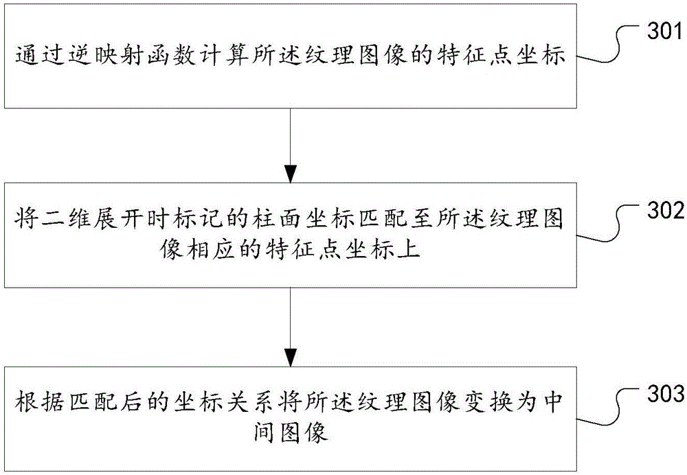 Single photon based three-dimensional face modeling method and system