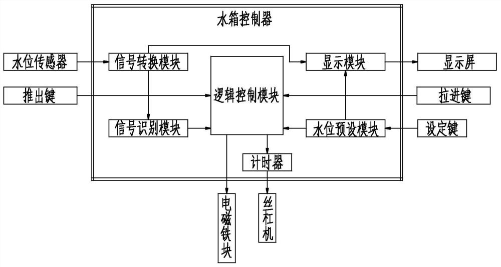 Intelligent water tank for steam oven and water adding method thereof