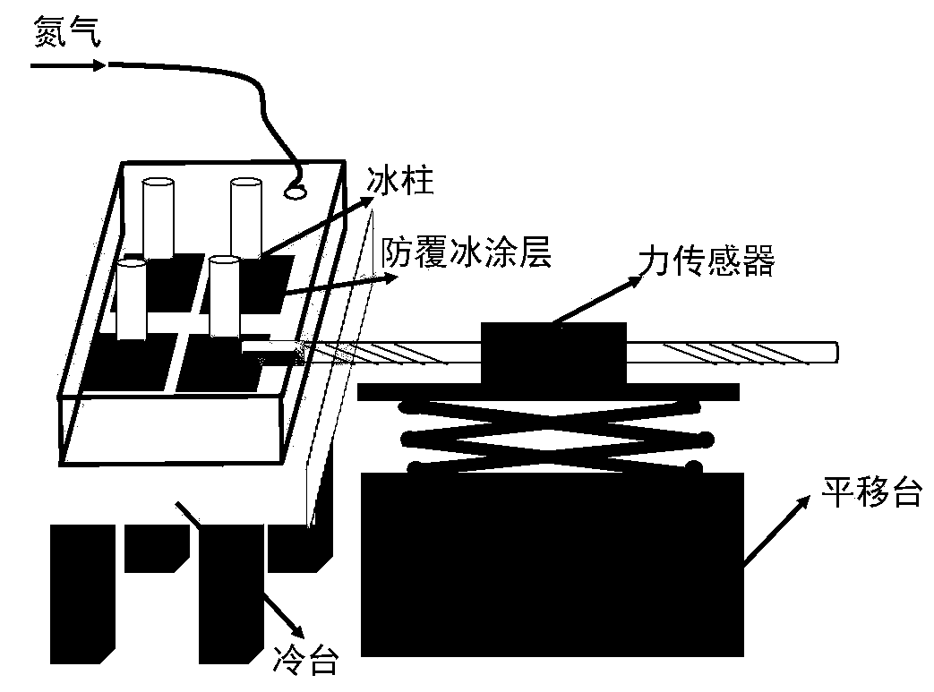 Patterning polysiloxane anti-icing coating and preparation method thereof