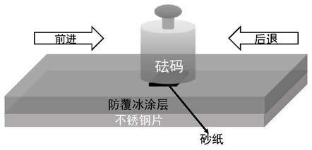 Patterning polysiloxane anti-icing coating and preparation method thereof