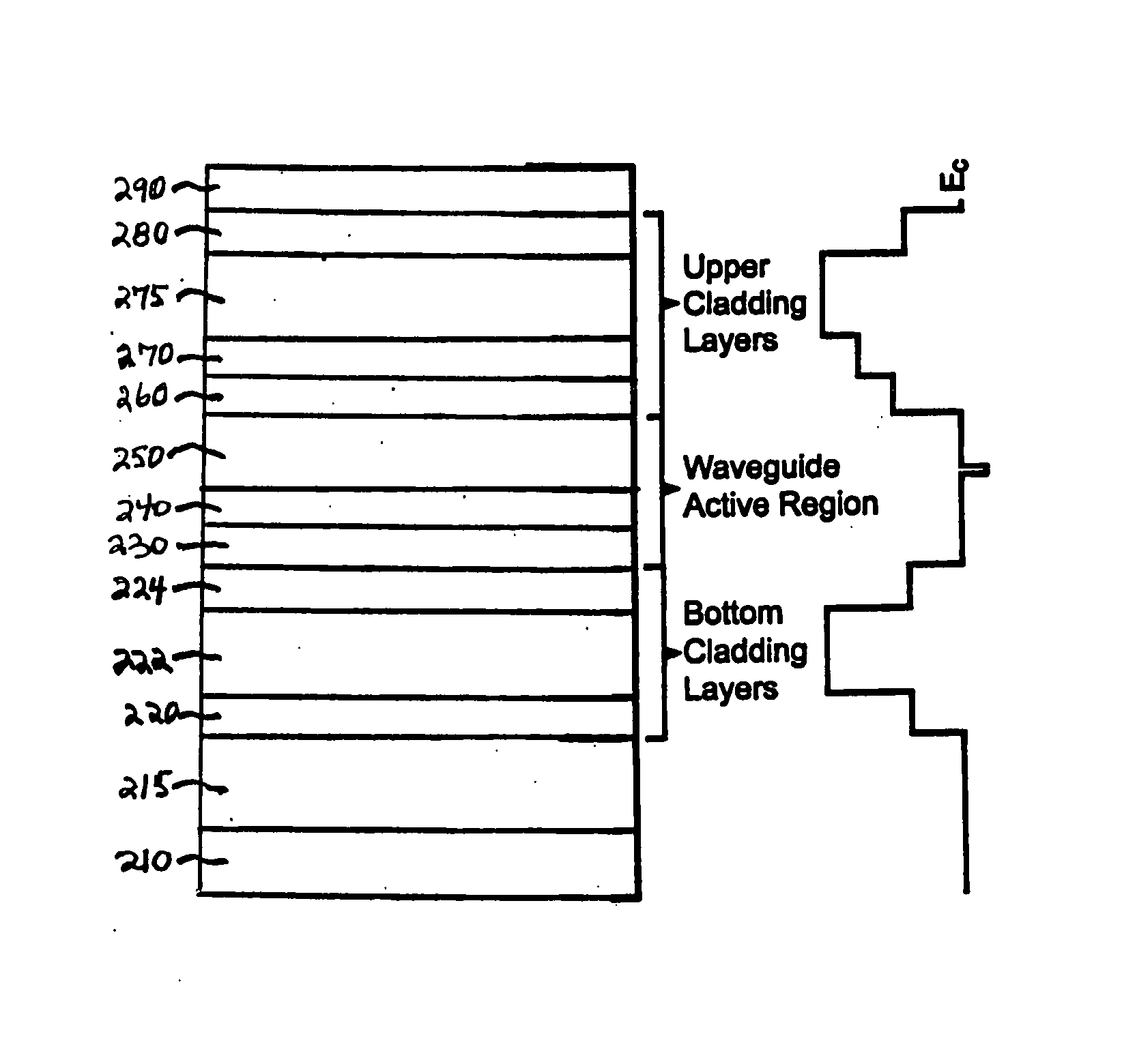 Semiconductor laser devices and methods