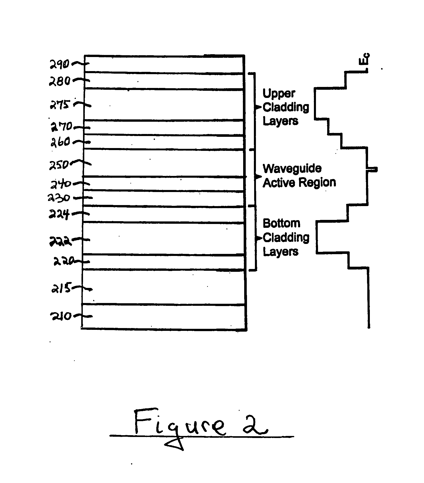 Semiconductor laser devices and methods