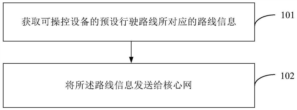 A method and apparatus for paging a controllable device