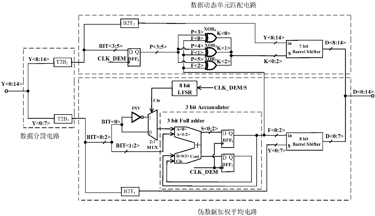 Segmented pseudo-data weighted average DEM circuit