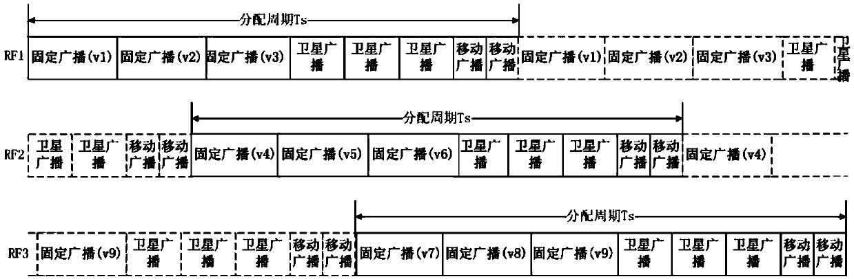 Configuration method of frame structure of digital multimedia wireless broadcasting system