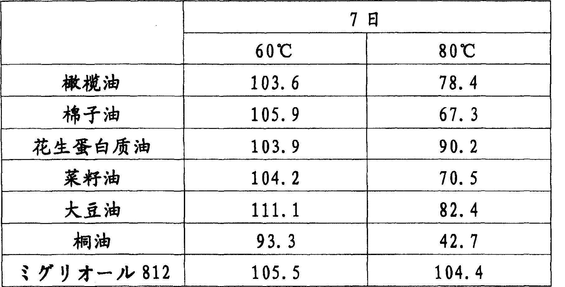 Pharmaceutical composition containing prostaglandin