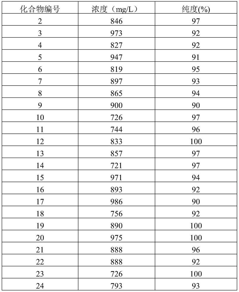 Multifunctional variant protein and fusion protein thereof