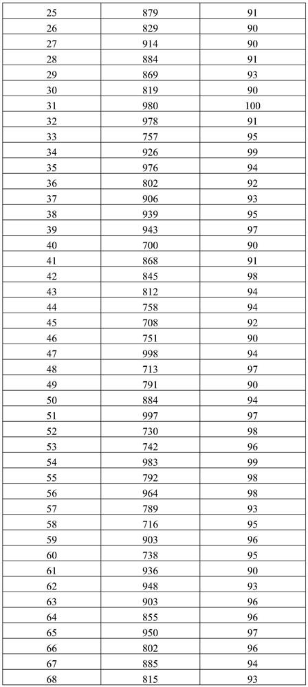 Multifunctional variant protein and fusion protein thereof