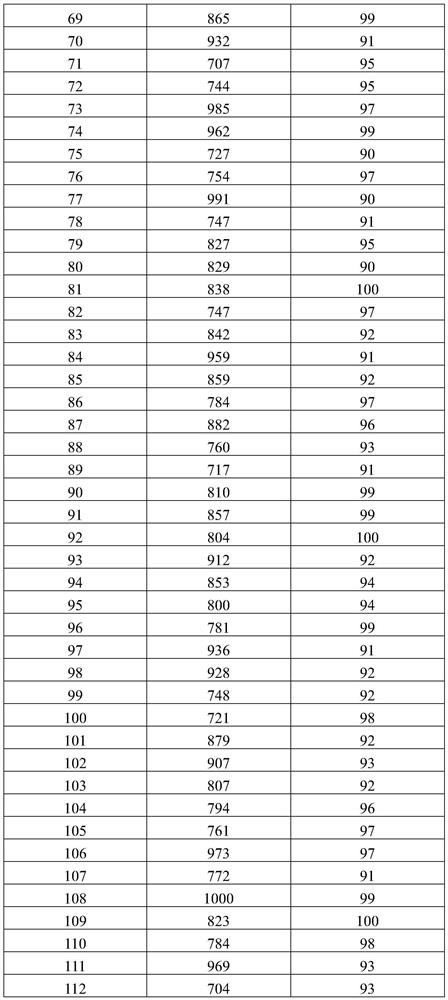 Multifunctional variant protein and fusion protein thereof