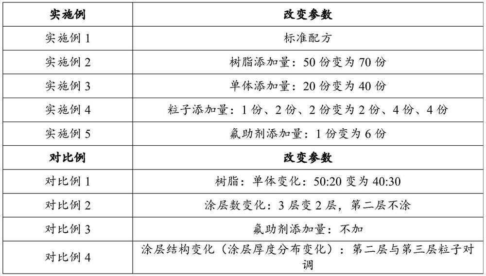 Anti-glare film with high wear resistance and low flash point