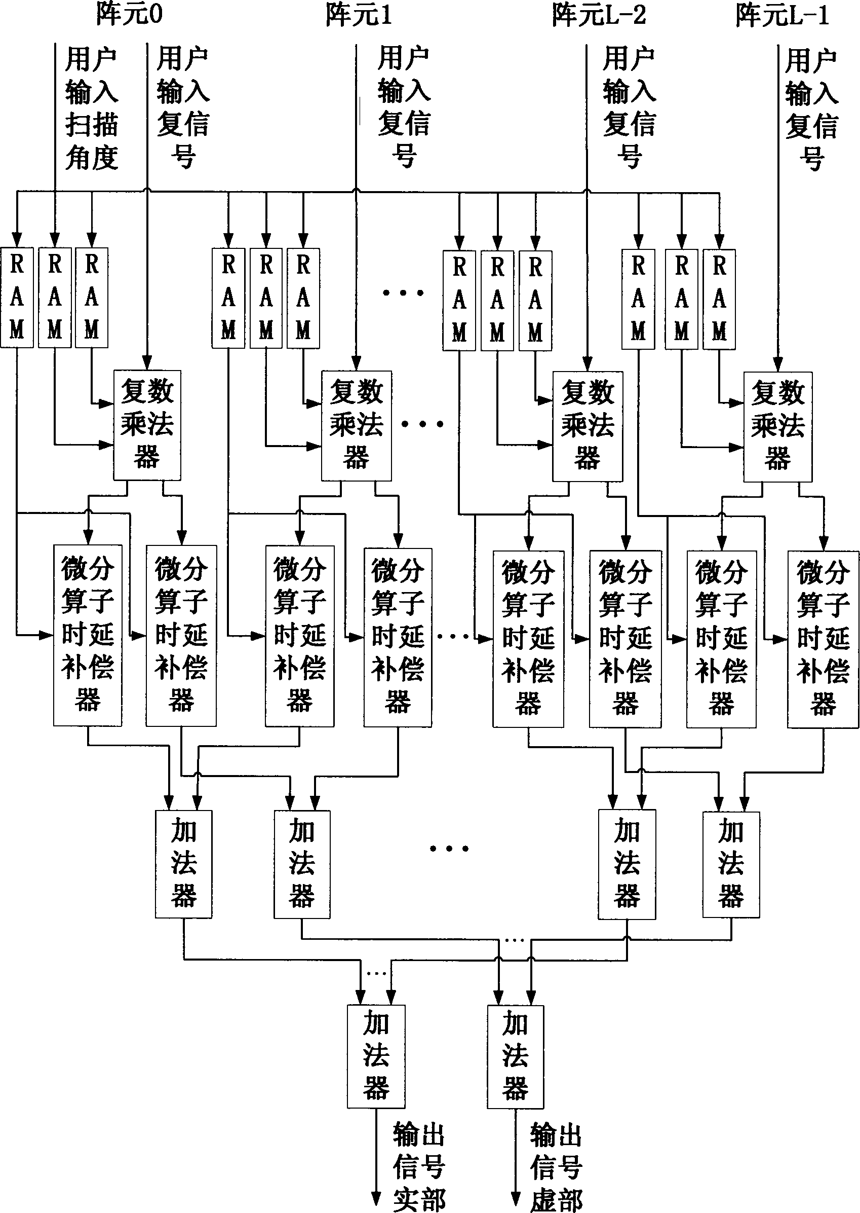 Ultra-wideband beam former based on differential operator and achieving method thereof