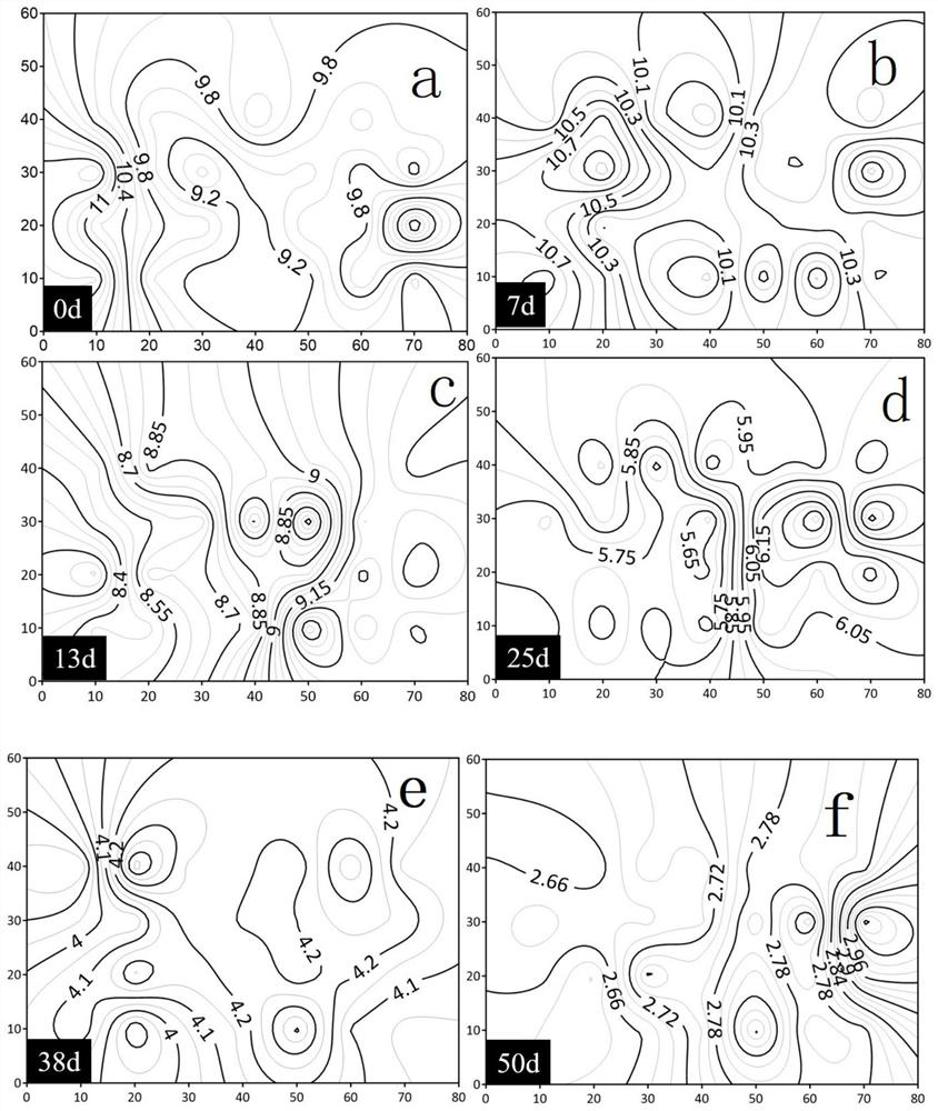 A method for in-situ electrochemical circulation well repair of chlorinated hydrocarbon polluted groundwater