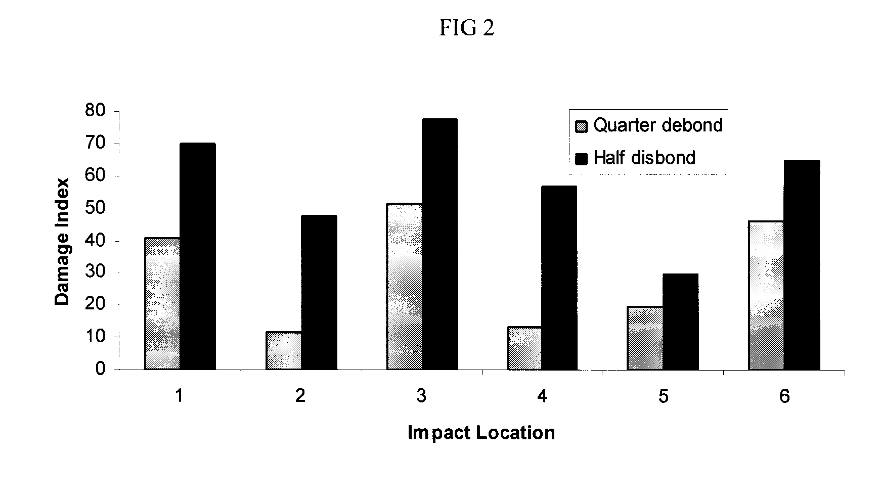 Vibration Based Damage Detection System