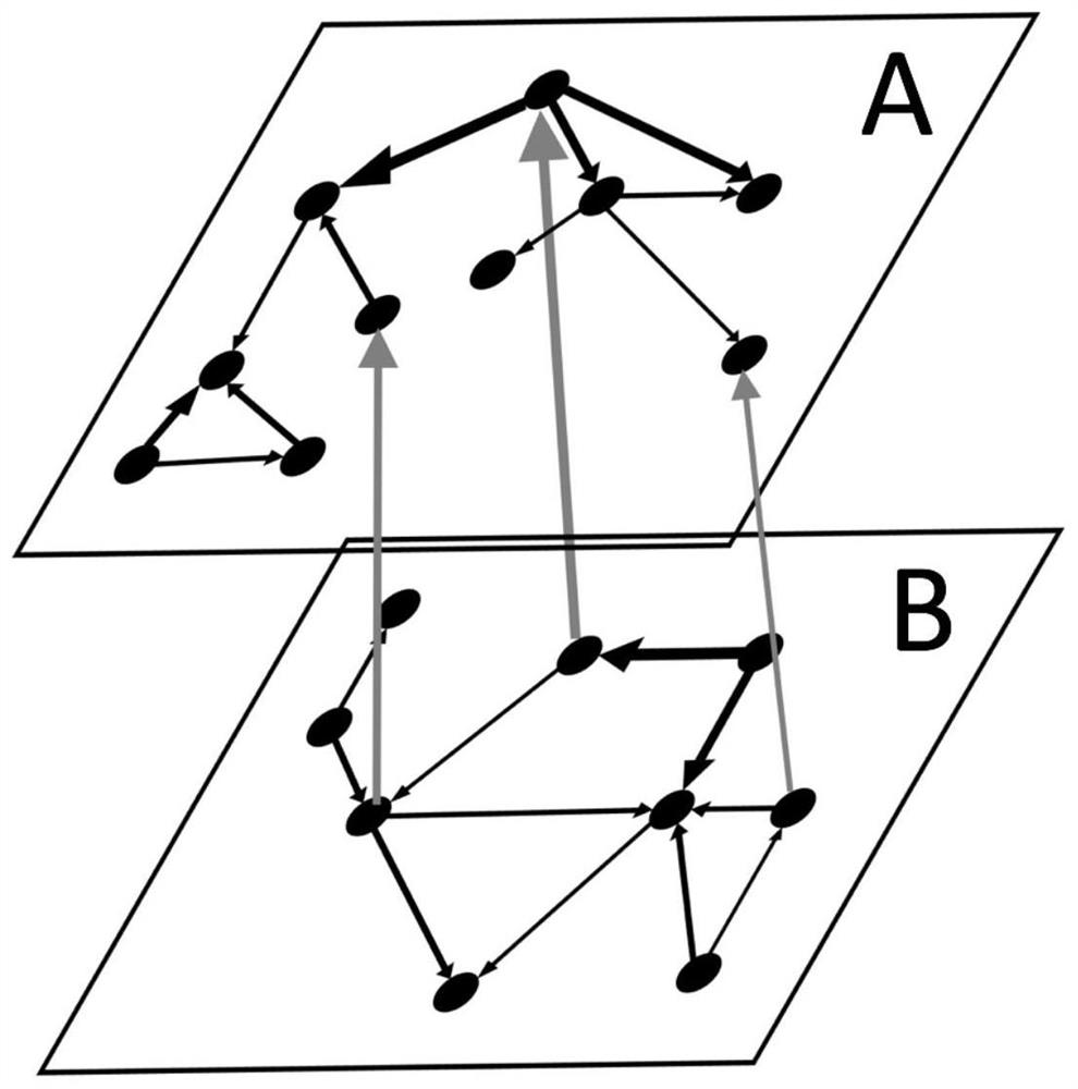 A Reliability Evaluation Method for Critical Infrastructure