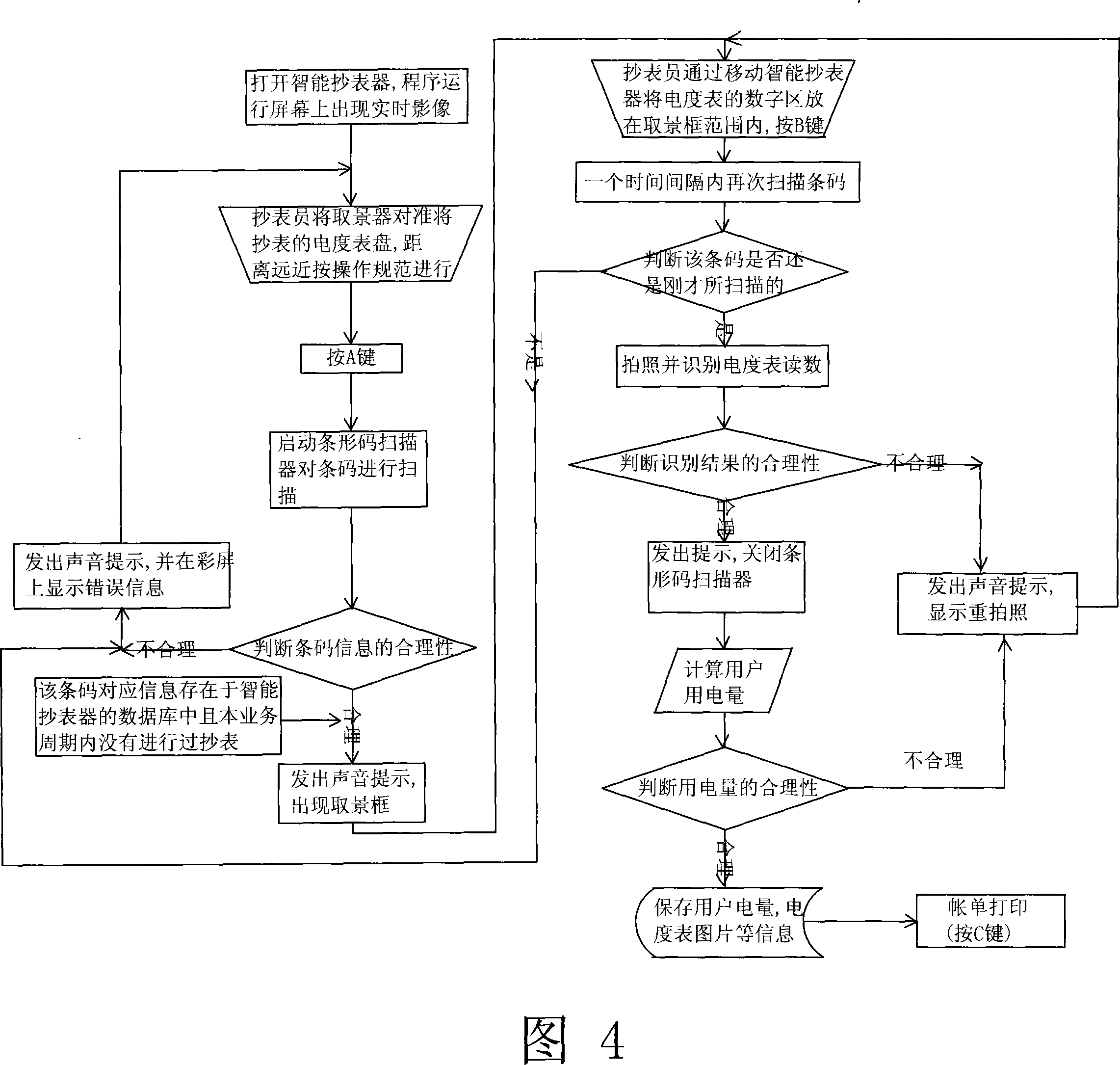 Multi-function electric meter reading system based on computer visual sense