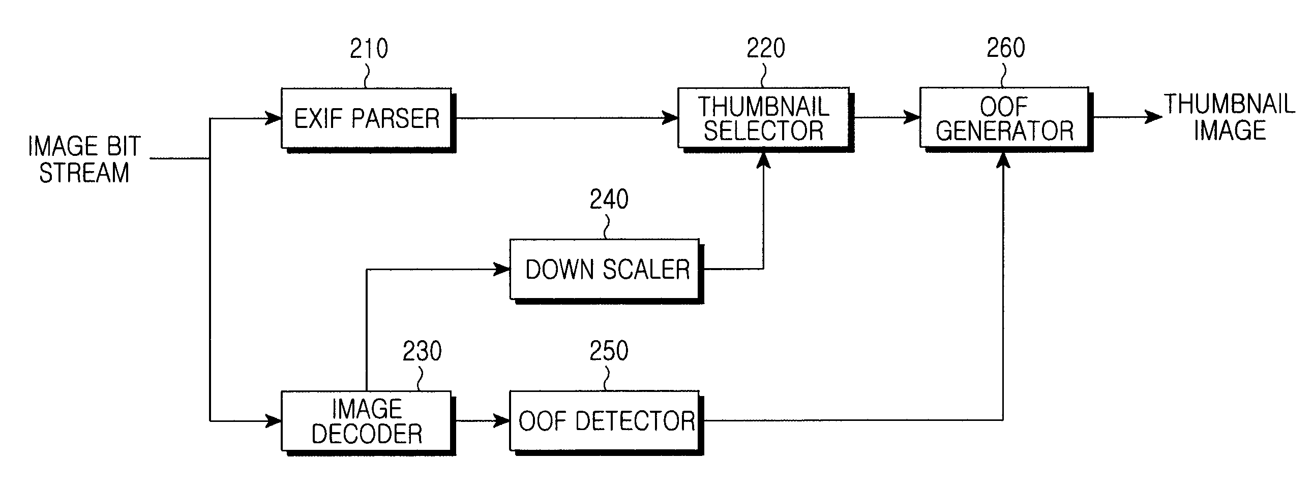 Method and apparatus for generating thumbnail image