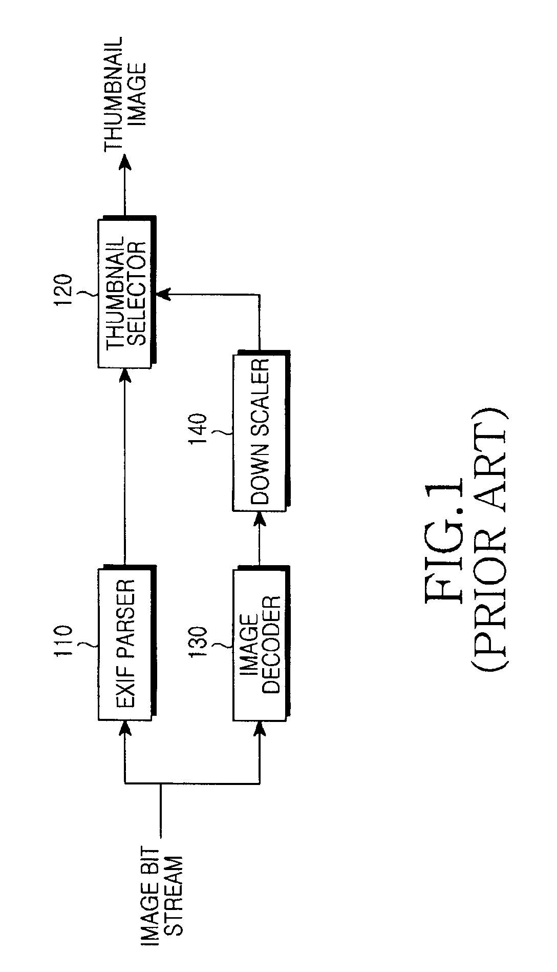 Method and apparatus for generating thumbnail image