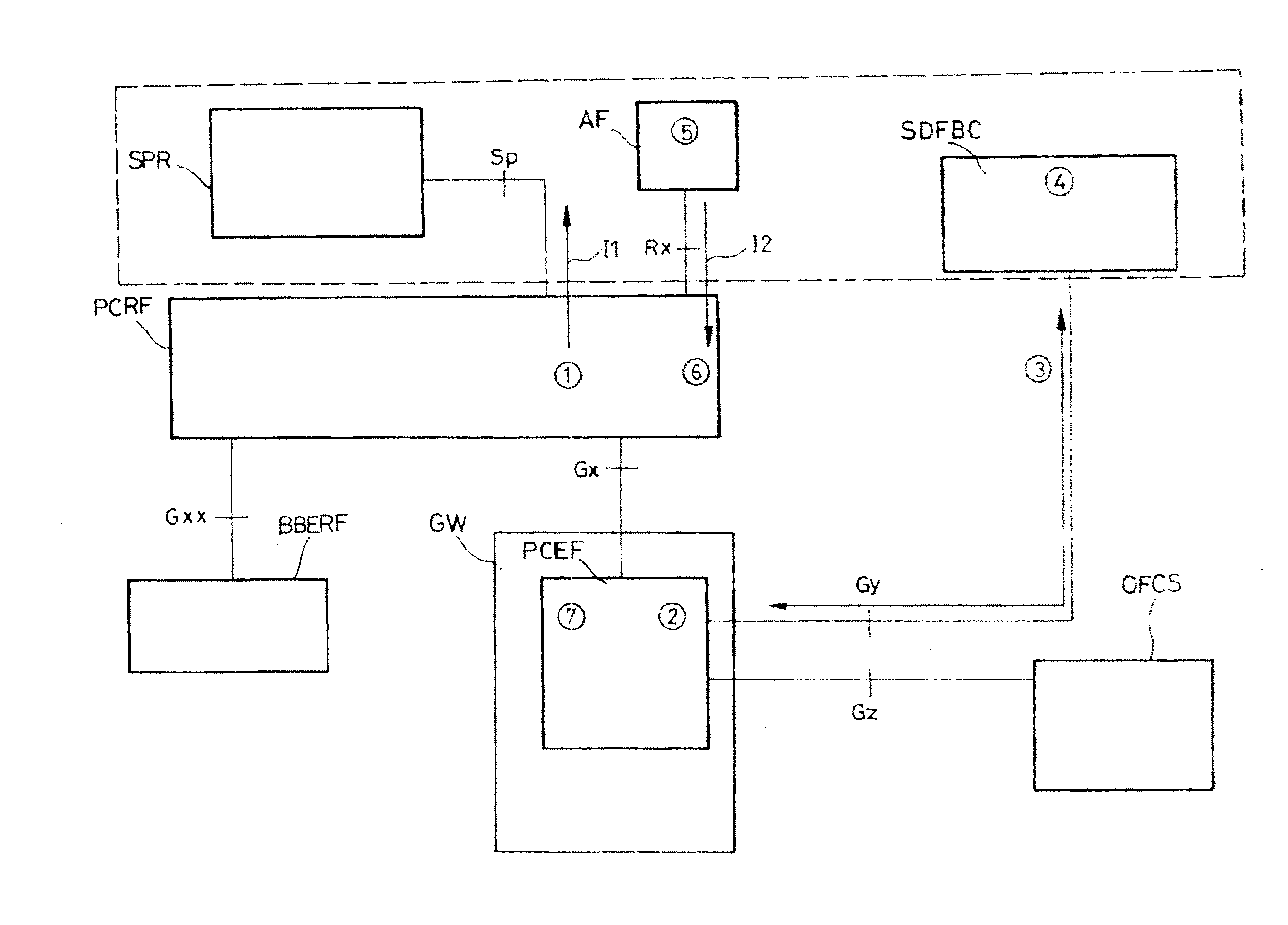 Method for delivering dynamic policy rules to an end user, according on his/her account balance and service subscription level, in a telecommunication network