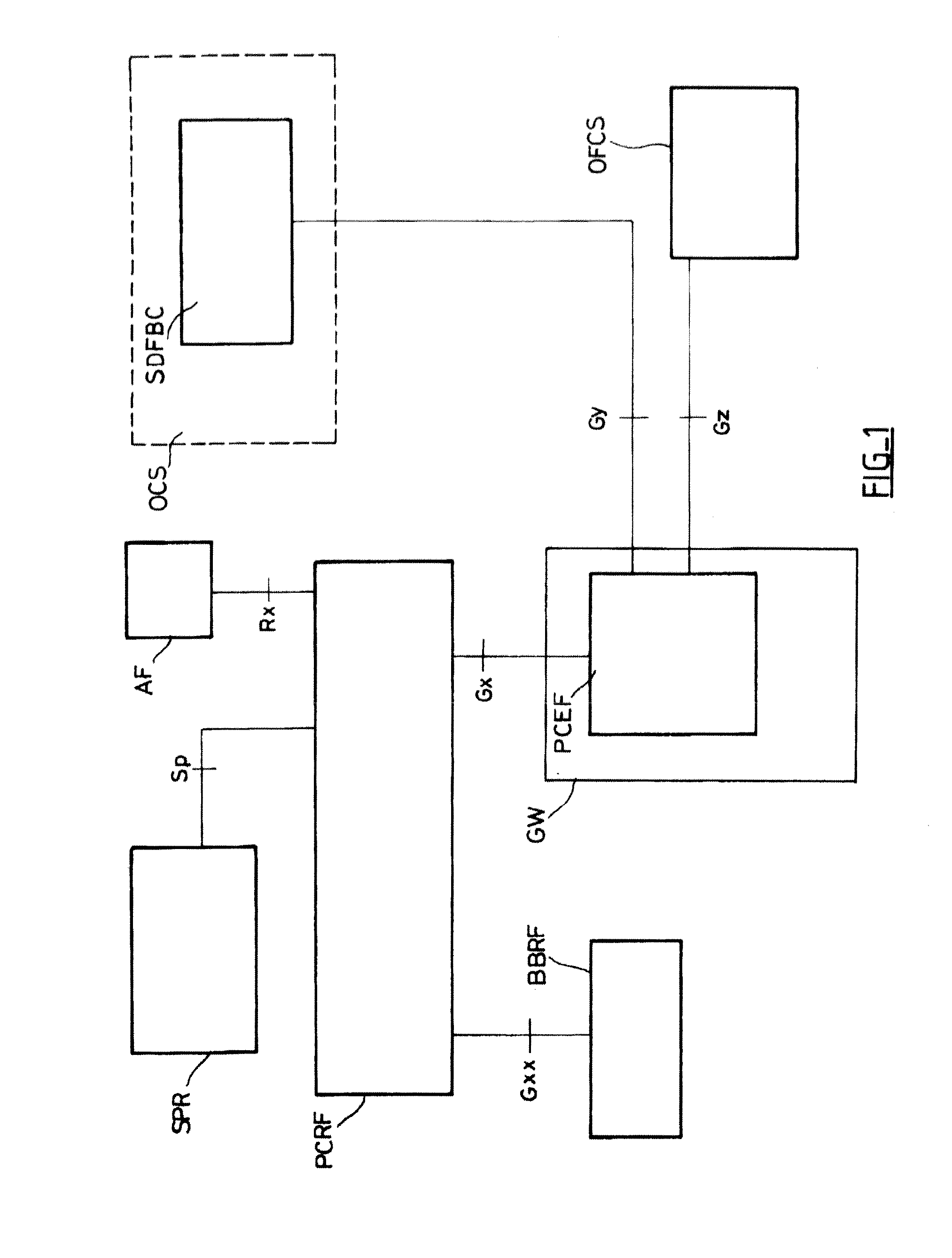 Method for delivering dynamic policy rules to an end user, according on his/her account balance and service subscription level, in a telecommunication network