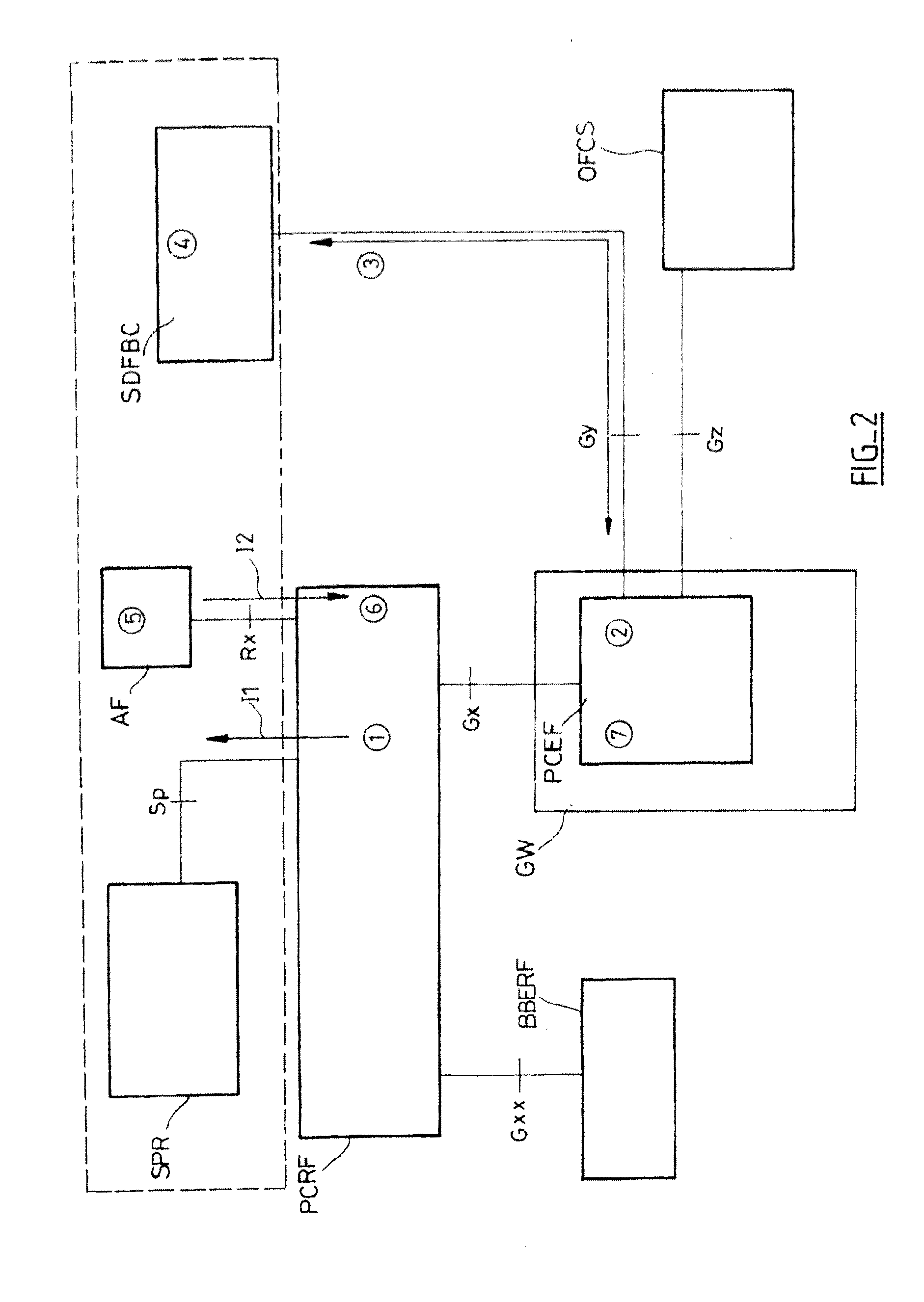 Method for delivering dynamic policy rules to an end user, according on his/her account balance and service subscription level, in a telecommunication network