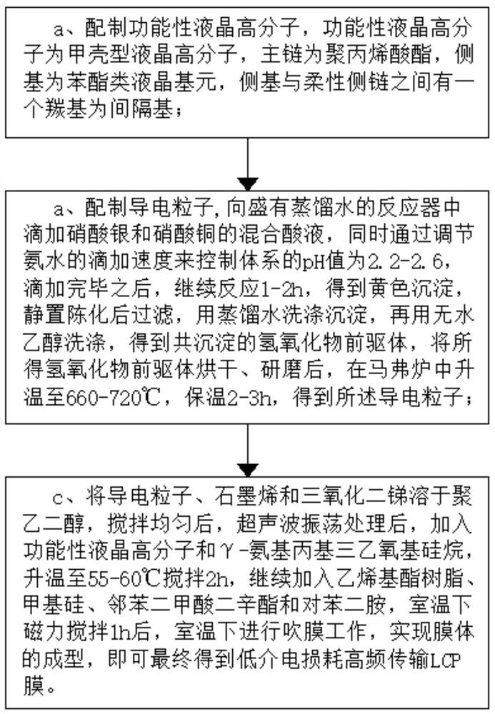 Low-dielectric-loss high-frequency transmission LCP (Liquid Crystal Polymer) film and preparation method thereof