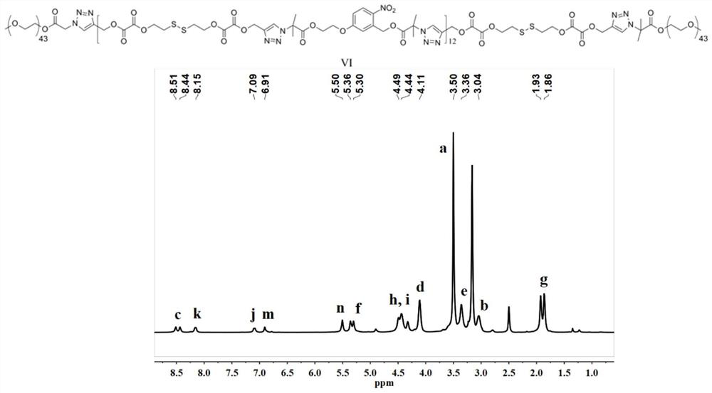 Triple stimuli-responsive block polymer micelle and its preparation method and application