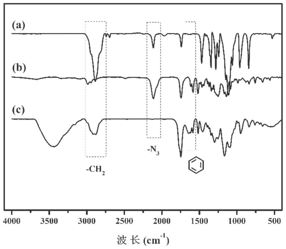 Triple stimuli-responsive block polymer micelle and its preparation method and application