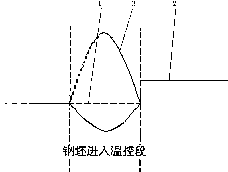 Pulse combustion temperature control method of heat treating furnace