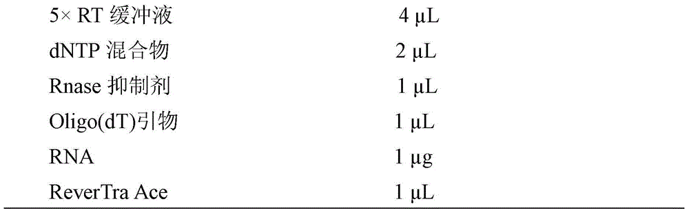 cemgpdh gene and its application