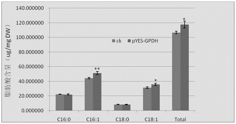 cemgpdh gene and its application