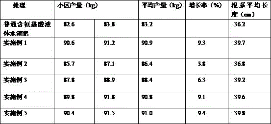 Preparation method of rooting synergist amino acid-containing water-soluble fertilizer