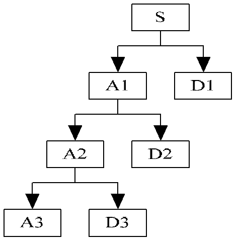 Fish identification method and system based on wavelet packet multi-scale information entropy