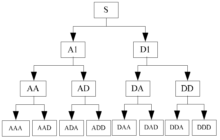 Fish identification method and system based on wavelet packet multi-scale information entropy